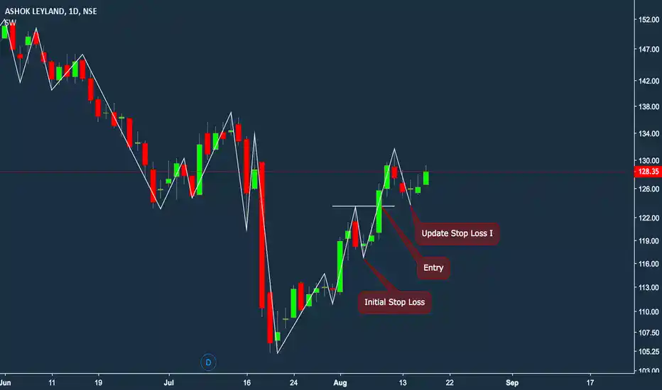 Ashok Leyland - Trail Stop Loss Example (TradingView)