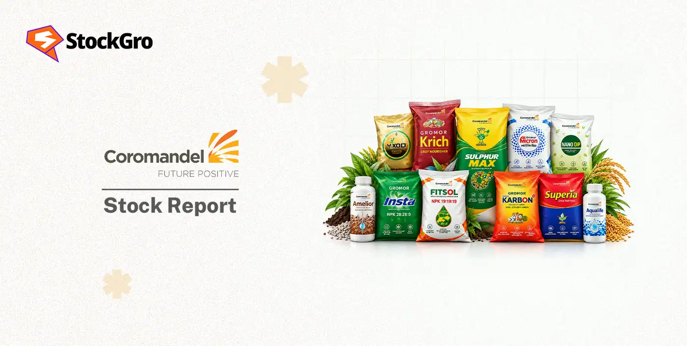 Coromandel International Ltd share price
