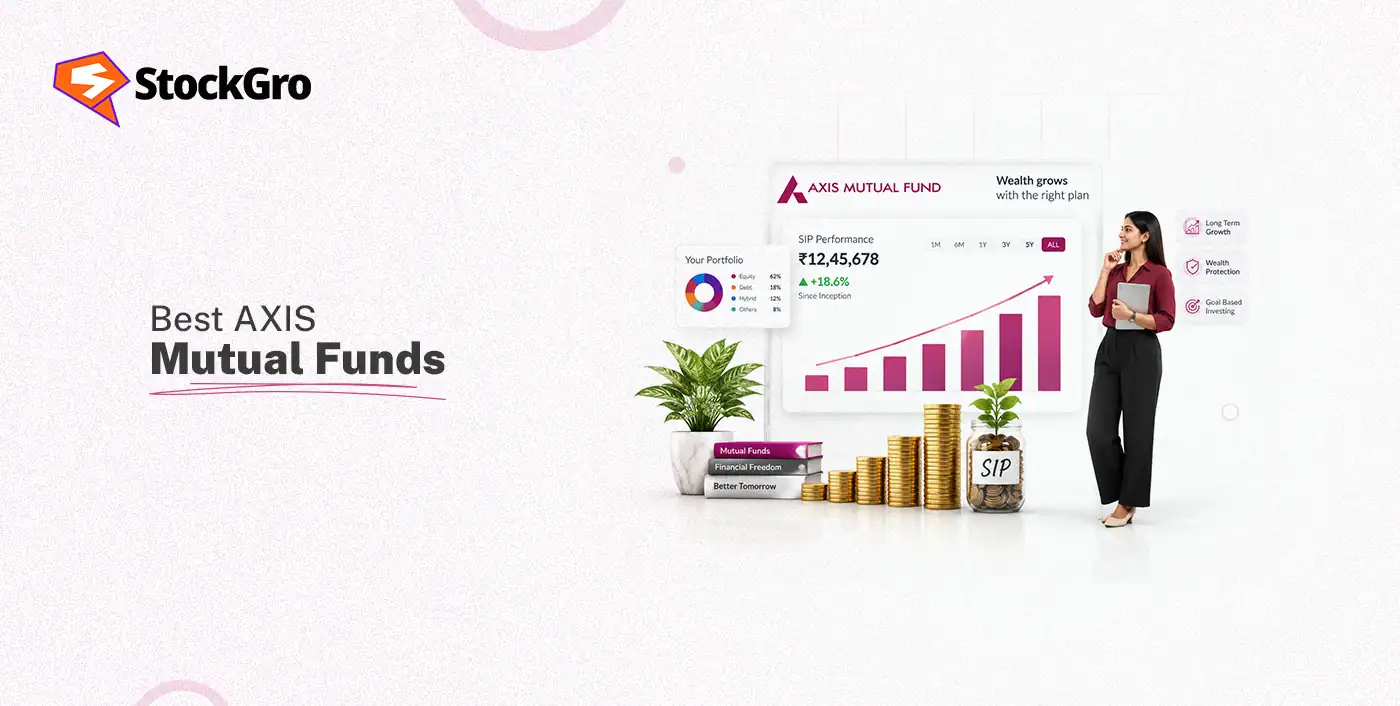 best axis mutual fund