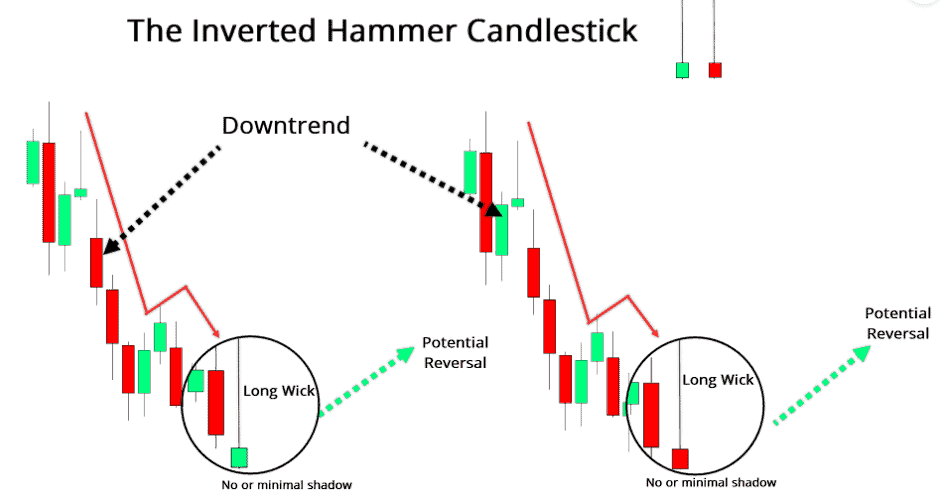 Hammer Candlestick Patterns Explanation and Interpretation