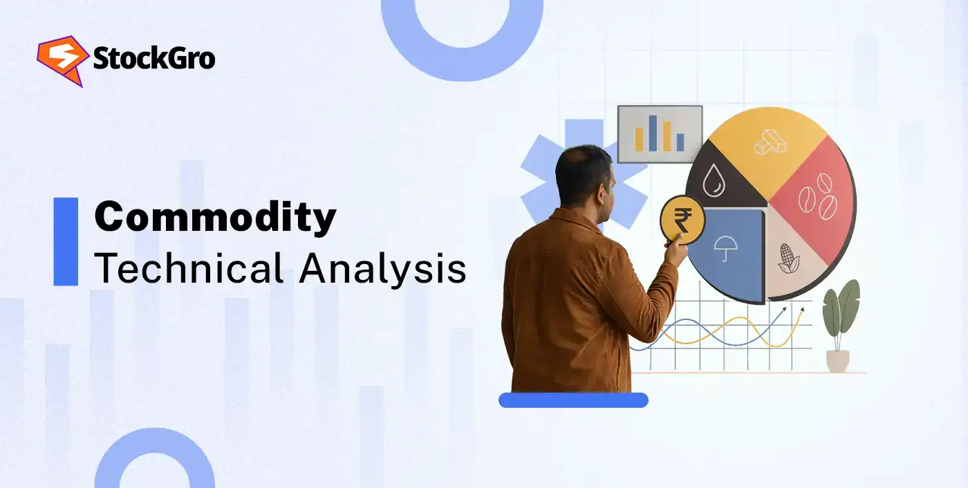 commodity technical analysis