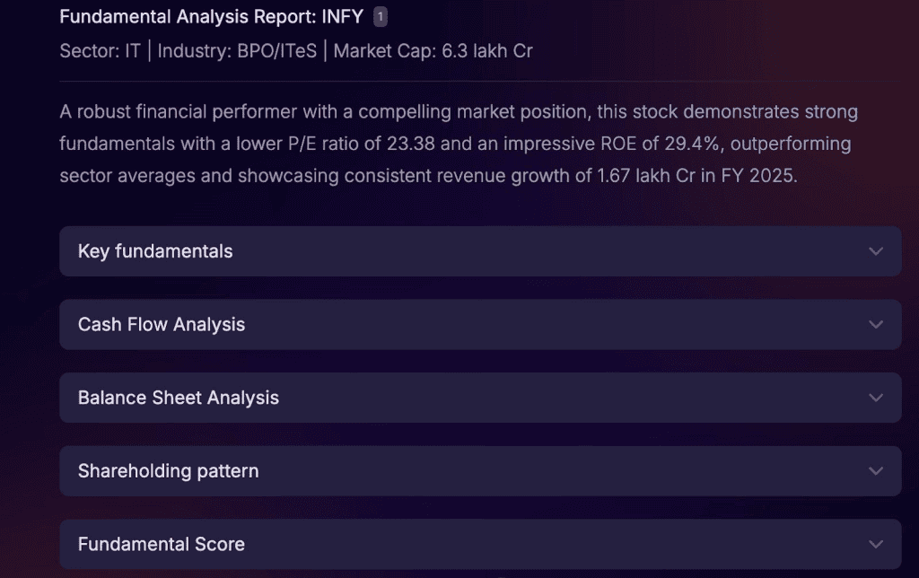 Financial analysis showing a company with steady revenue growth, strong returns, low debt, and consistent shareholder rewards, indicating a well-managed and fundamentally strong business.