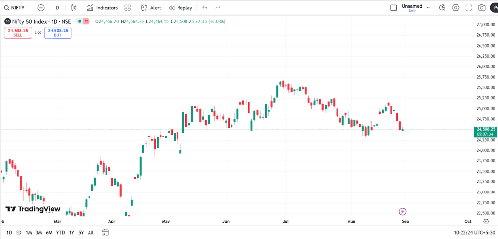 Trading View
