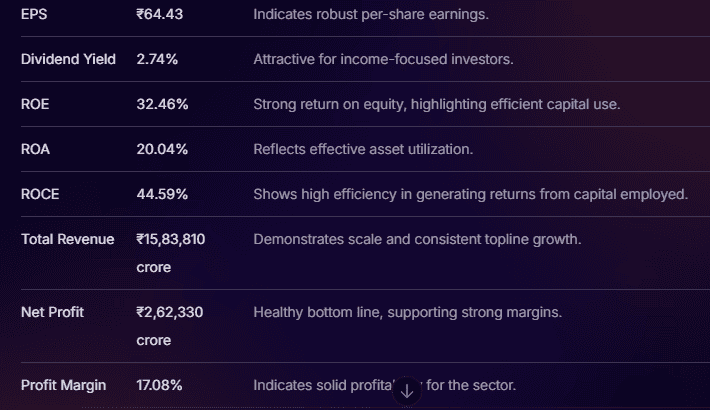 Stoxo AI displaying a clear list of financial metrics with easy-to-understand interpretations, helping investors grasp the rationale behind each figure.