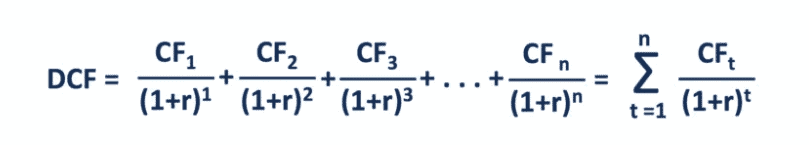 Discounted Cash Flow (DCF) model