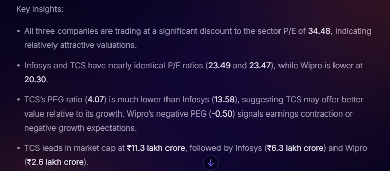 Stoxo AI highlighting a stock’s positioning among its peers, showing key insights for investors to compare performance and market standing.