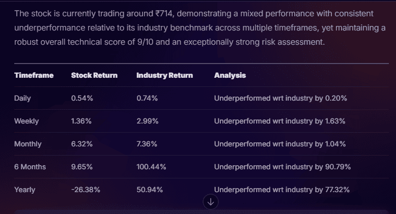 Stoxo instantly analyzes stocks, showing price ranges, pivot points, trends, market sentiment, and more, helping investors make faster and informed decisions.