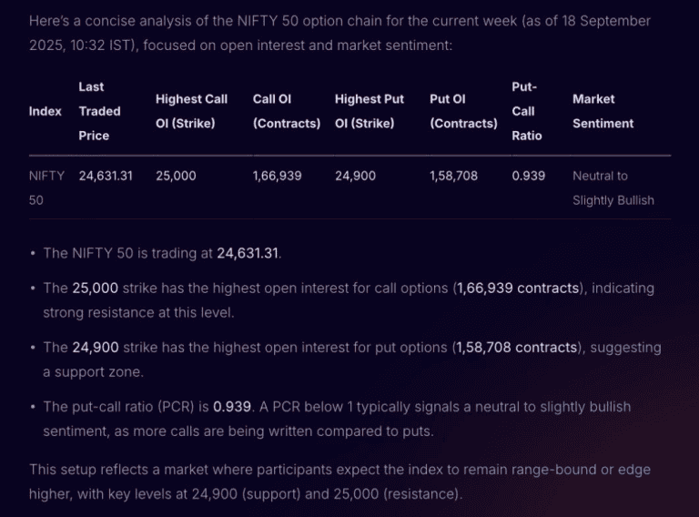 How to Analyse Option Chain StepbyStep Guide