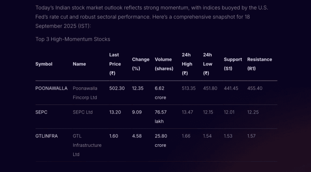 Case Example: How Traders Use AI for Daily Decisions
