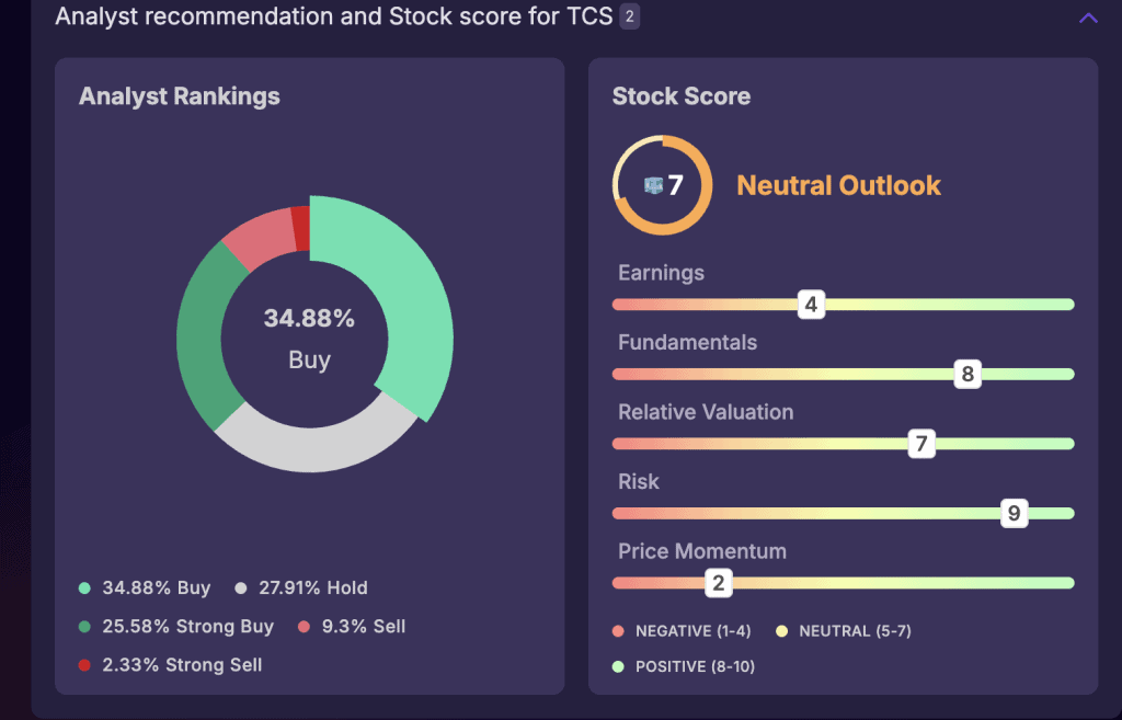 TCS share analysis report with financials, growth, risks, and analyst view, stock score for investors