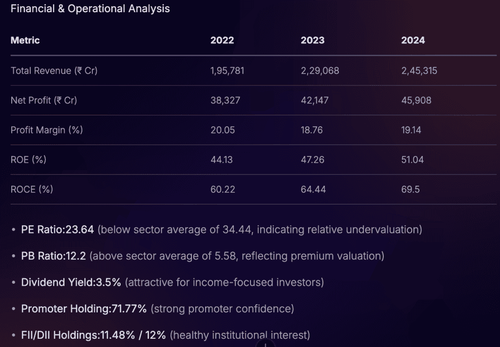 TCS share analysis report with financial and operational analysis for investors