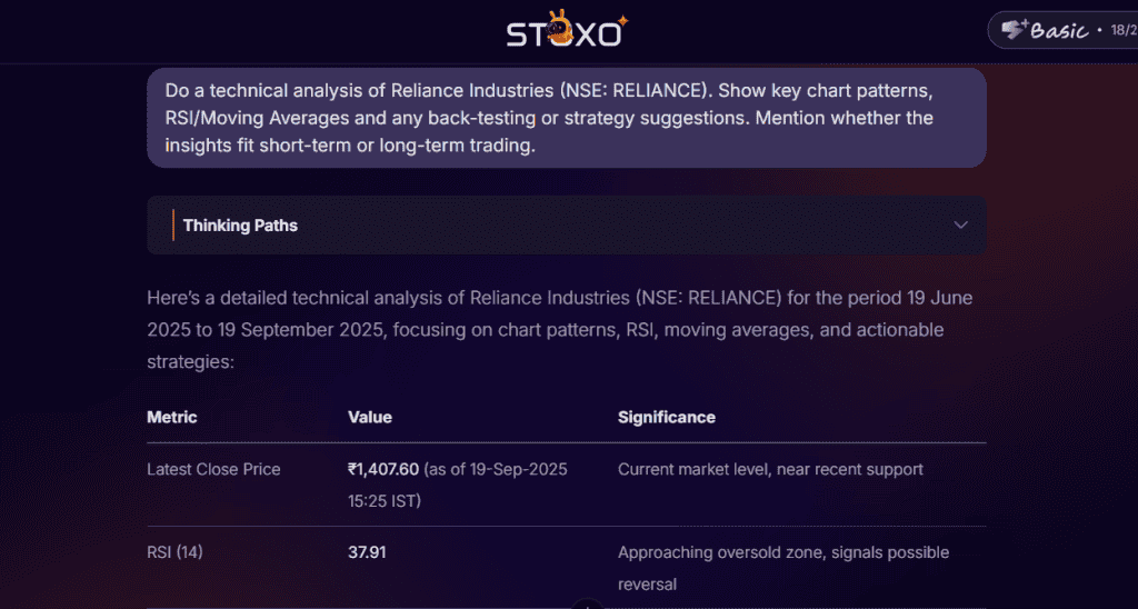 Reliance Industries technical analysis with RSI, moving averages, chart patterns, and trading insights