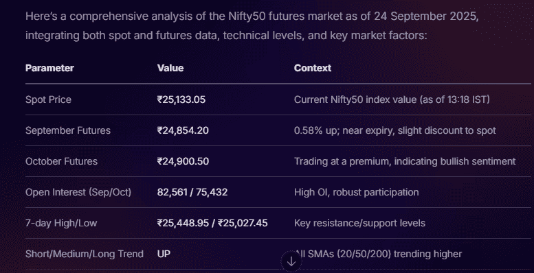 Stoxo provides a comprehensive view of the Nifty50 futures market with AI insights and chart analysis, enabling informed trading decisions.