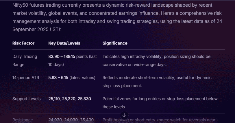 Stoxo offers a comprehensive breakdown of key trading points, including daily range, drawdowns, resistance levels, stop-loss estimates, and more, all in seconds.