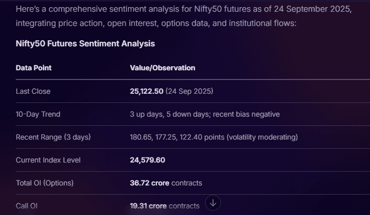 Stoxo provides sentiment analysis, highlighting major factors and overall bearish or bullish trend signals for informed trading decisions.