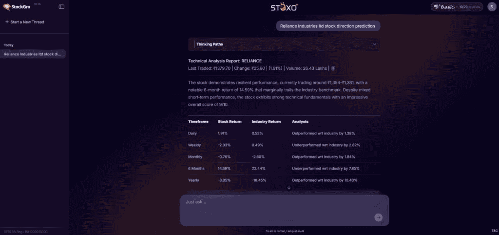 Analyzing Reliance Industries Ltd (RELIANCE) market prediction using Stoxo AI