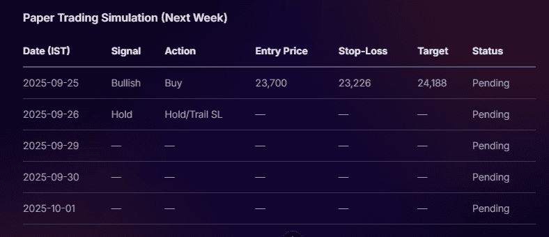 Stoxo provides investors with insights into historical strategy performance and forward-looking simulations to evaluate futures trading strategies.