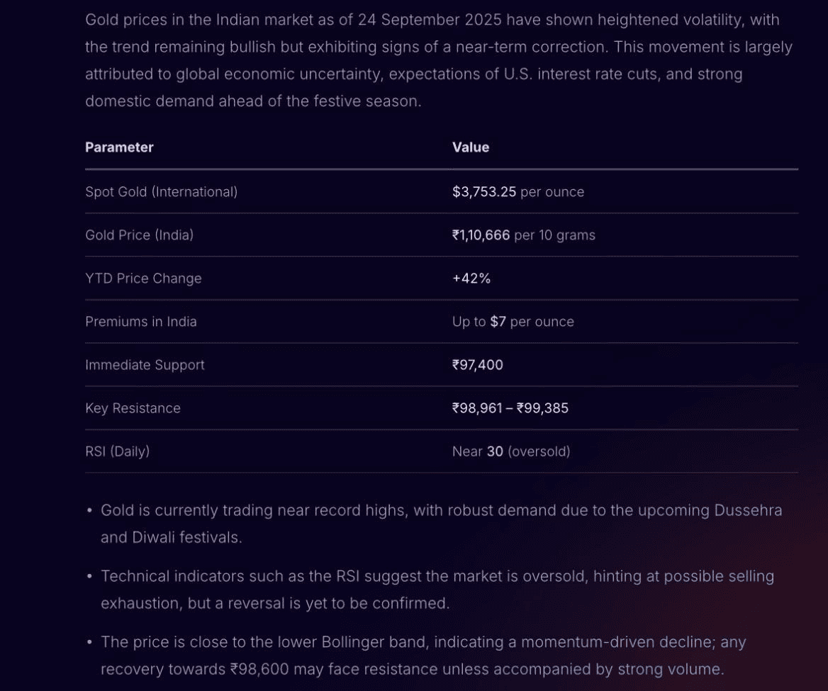 Commodity visual data 6