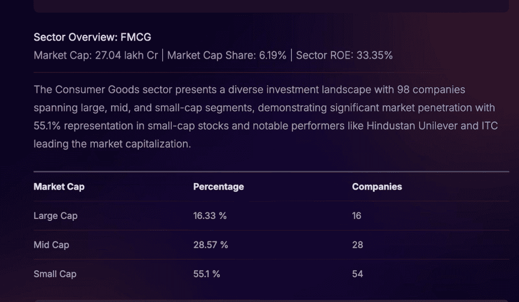 StockGro Stoxo dashboard showing fundamental analysis of listed companies like ITC, VST Industries, and BCL Industries, highlighting valuation, profitability, and leverage metrics to identify strong businesses.