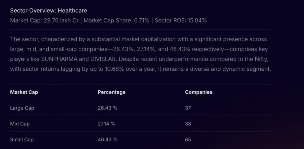 Healthcare sector overview with market cap, company mix, and key players.