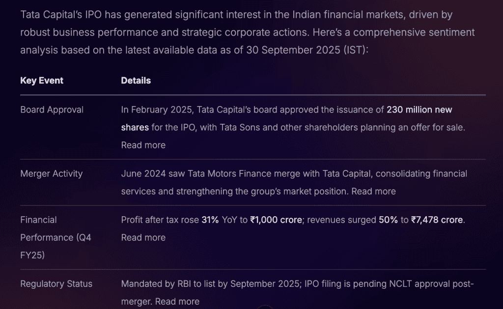 sentiment analysis of Tata Capital IPO