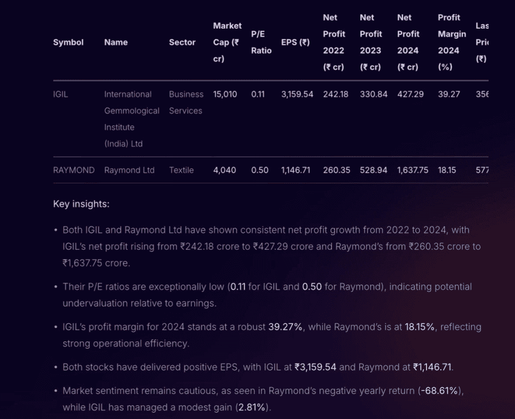 Example to find undervalued stocks