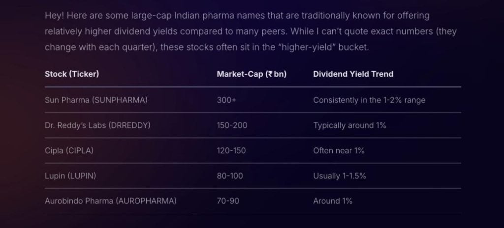 A list of relevant stocks (like Sun Pharma, Cipla, Dr. Reddy's) with their market cap and typical dividend yield trends.