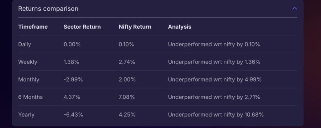Chart comparing healthcare sector vs Nifty returns over time.