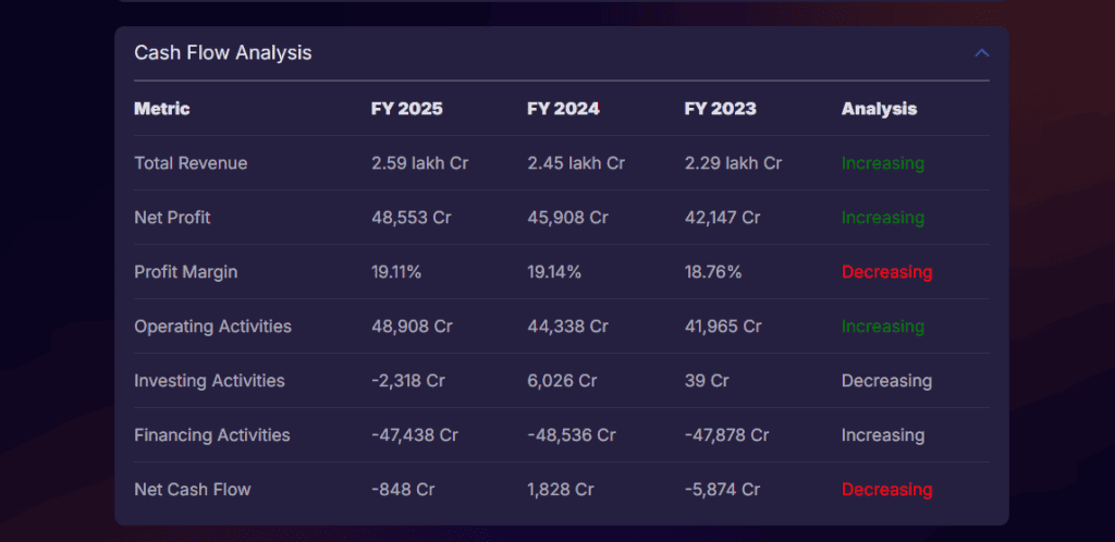 Charts showing TCS cash flow, industry trends, and economic analysis indicating financial stability and growth potential.