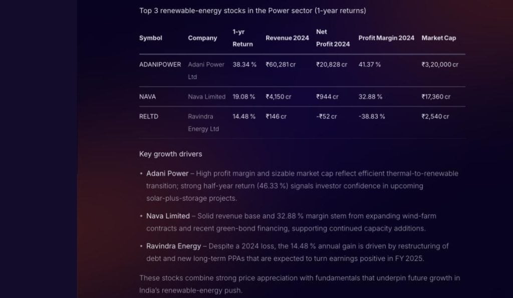 Stoxo dashboard showing sector overview, Nifty return comparison, growth drivers, and Top 3 stock metrics table