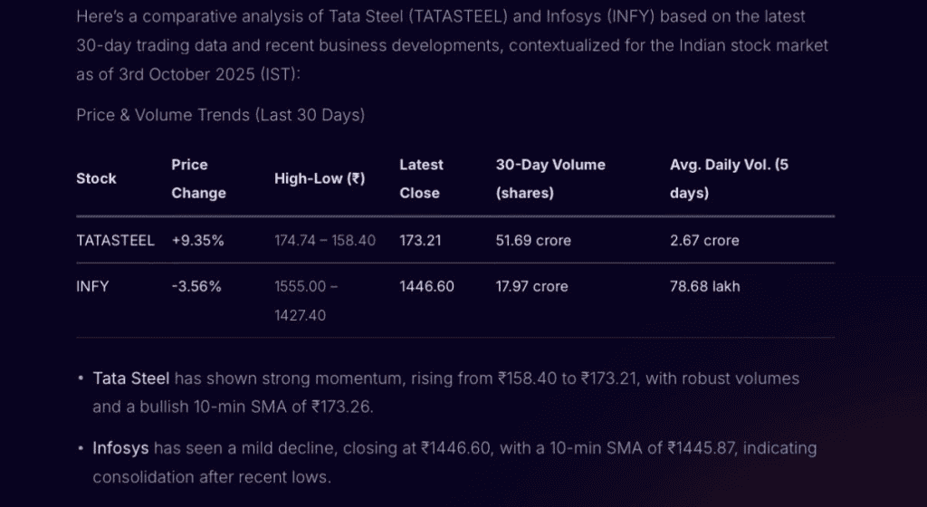 Perform stock market data analysis for on Tata Steel and Infosys