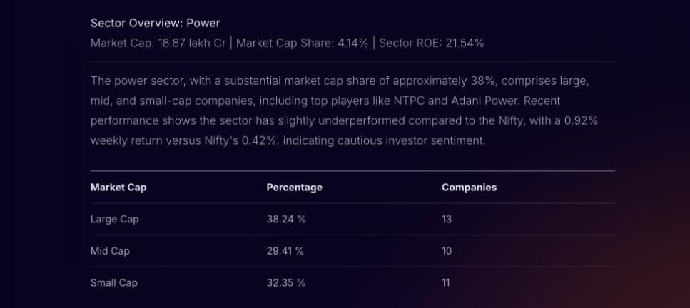 Stoxo dashboard showing sector overview, Nifty return comparison, growth drivers, and Top 3 stock metrics table