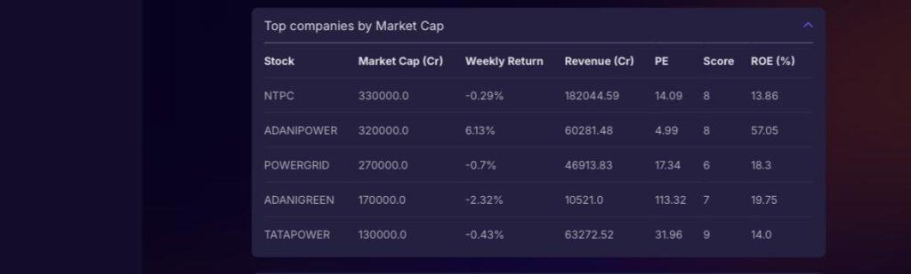Stoxo dashboard showing sector overview, Nifty return comparison, growth drivers, and Top 3 stock metrics table