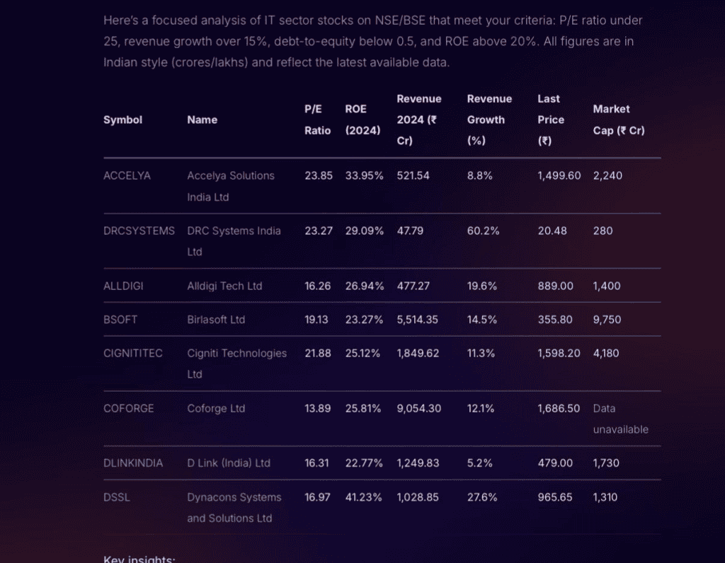Example of a stock screening prompt for identifying fundamentally strong IT companies based on key financial metrics like P/E ratio, revenue growth, debt-to-equity ratio, and return on equity (ROE).