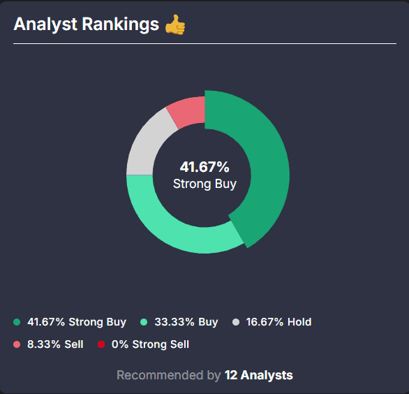 Analyst ranking