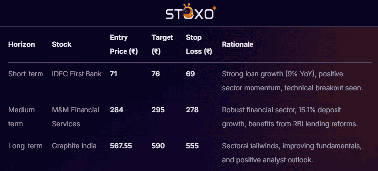 Displays AI-generated stock recommendations from Stoxo, with options to refine results using logical, in-depth queries for better investment insights.