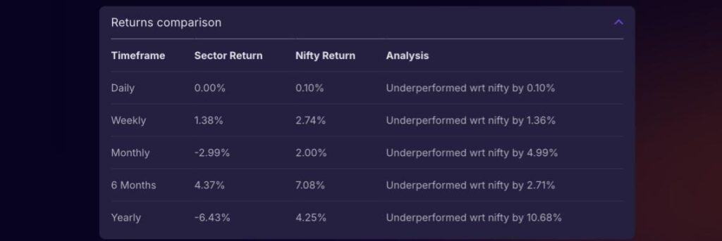 Stoxo detailed response for large-cap pharma stocks query showing structured modules and insights