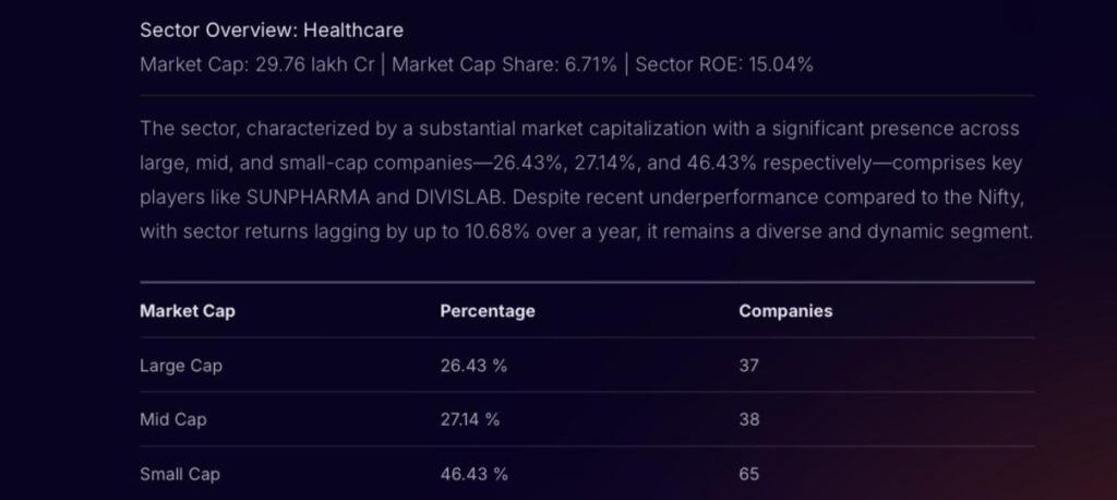 Stoxo detailed response for large-cap pharma stocks query showing structured modules and insights