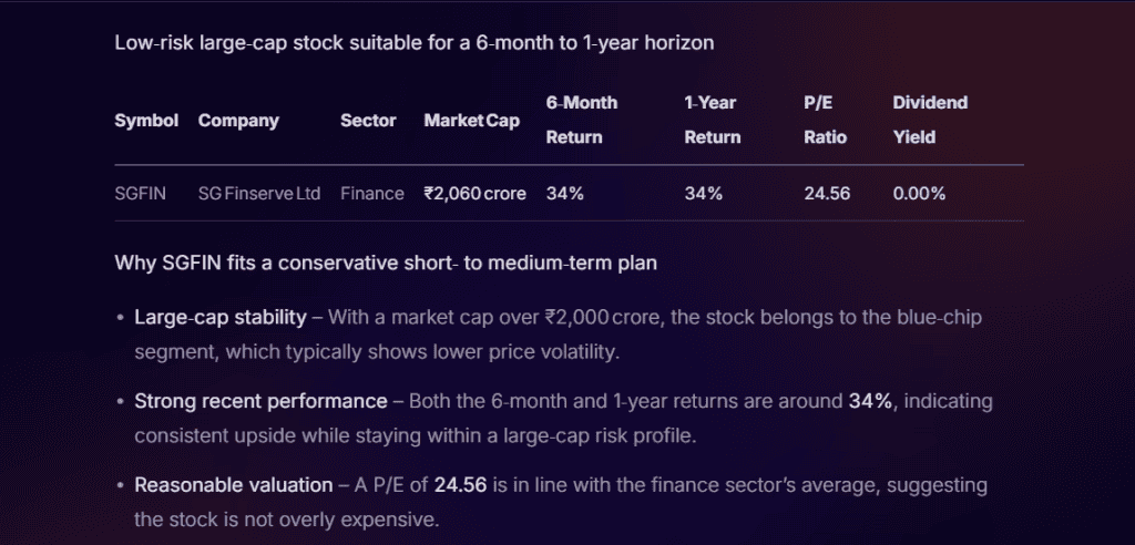 Stoxo interface showing beginner-friendly stock picks for 6–12 months with low risk and clear investment insights.