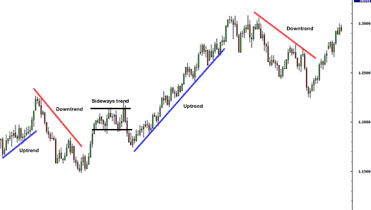 Trend Lines