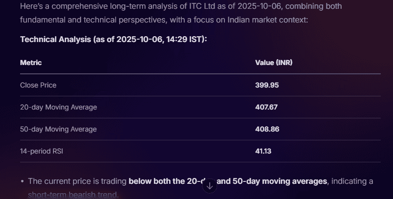 Stoxo AI dashboard showing ITC stock insights with fundamentals, technicals, analyst ratings, and price trends.