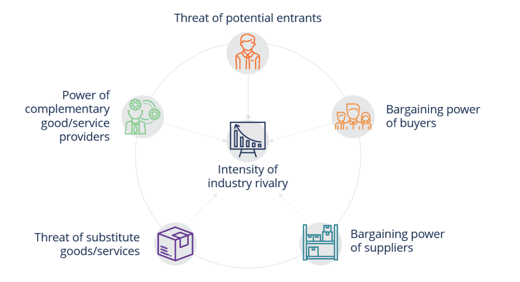 Step-By-Step Process to Perform Sector Analysis
