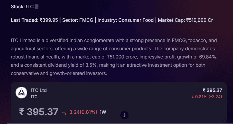 Stoxo AI dashboard showing ITC stock insights with fundamentals, technicals, analyst ratings, and price trends.