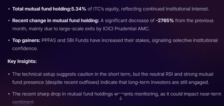 Stoxo AI dashboard showing ITC stock insights with fundamentals, technicals, analyst ratings, and price trends.