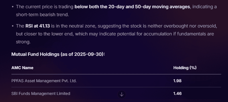 Stoxo AI dashboard showing ITC stock insights with fundamentals, technicals, analyst ratings, and price trends.
