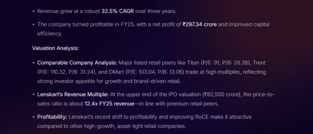 Stoxo AI displaying Lenskart IPO valuation results with key financial metrics, growth data, and fair value estimate.