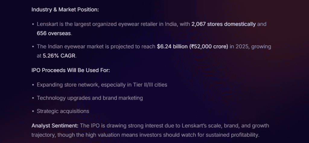 Stoxo AI displaying Lenskart IPO valuation results with key financial metrics, growth data, and fair value estimate.
