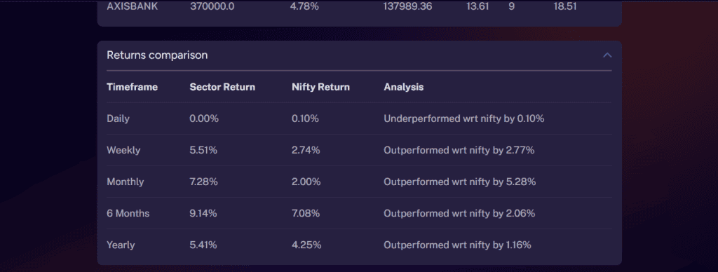 Stoxo PSU banking sector breakdown with real-time market cap, top performers, and return comparison