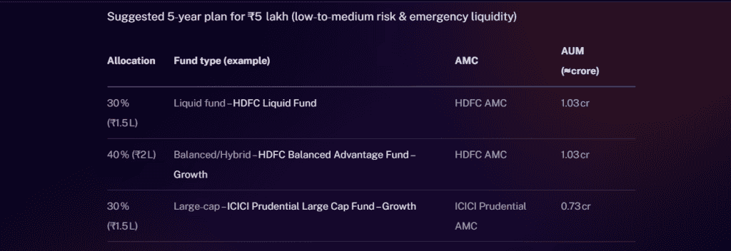 Stoxo conversational example showing how investors ask personalized investment questions and receive tailored guidance