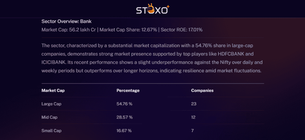 Stoxo sector overview showing market cap distribution, company count, top performers, and return comparison